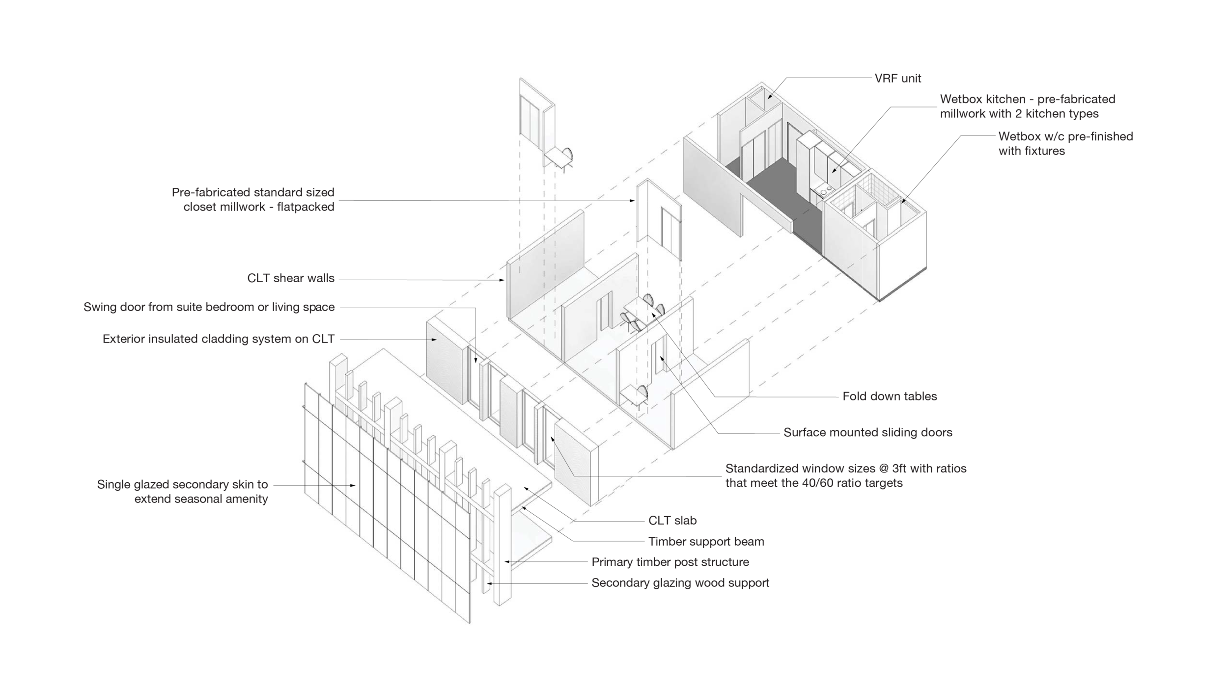 gh3-SWL-Modularity.png
