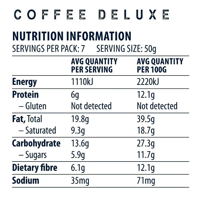 Coffee Deluxe Nutritional info.jpg