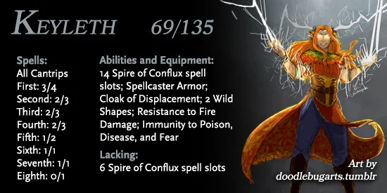 CR Stats Raishan I (Keyleth).jpg