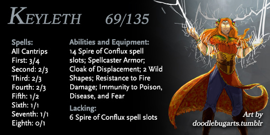 vox machina stats vox machina stats