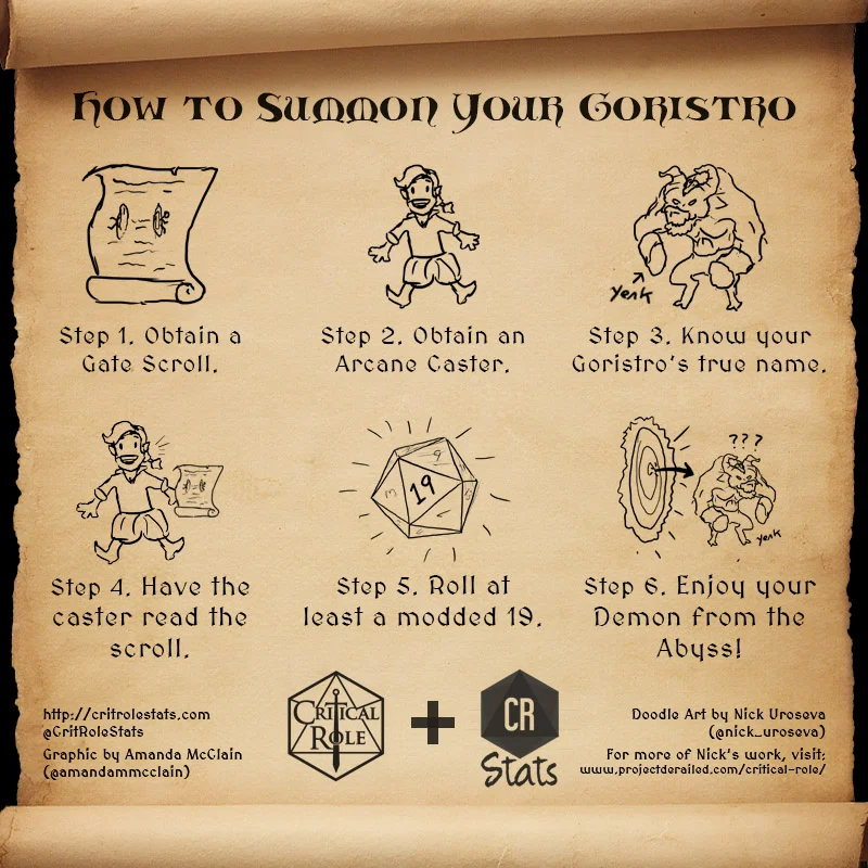 Preview: The Frigid Doom vs. Yenk the Goristro