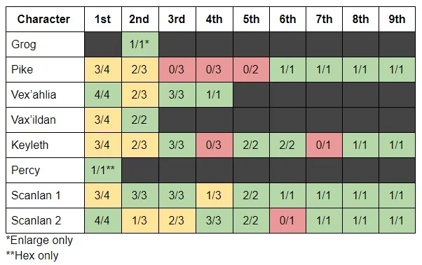 finalbattle_preveiw_spelltable.jpg
