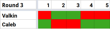 3 Valkin v Caleb.png