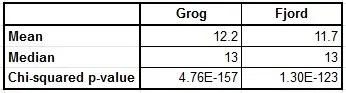 Travis_rolldist_stats.jpg