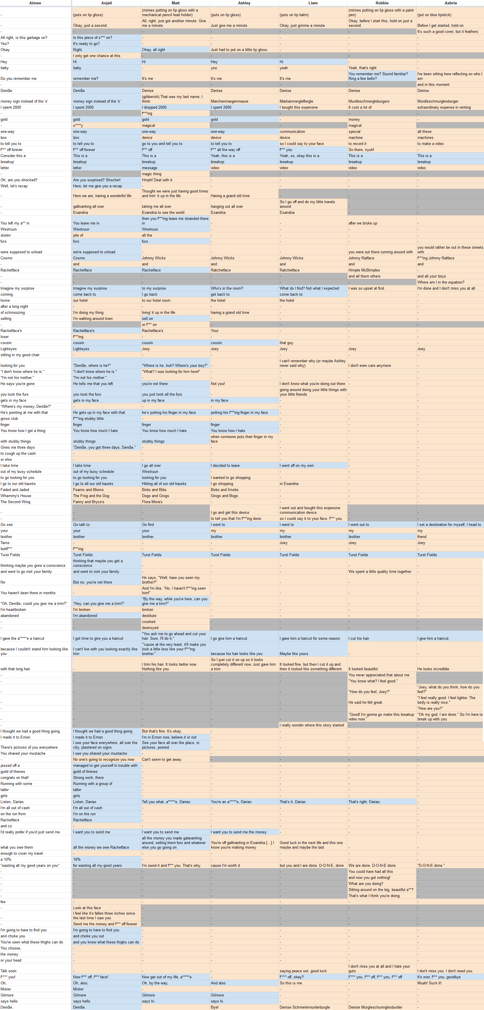 My Tier List (up for changes)