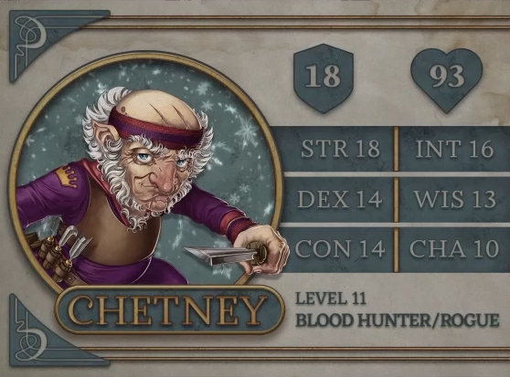 Character Levels - Chetney — CritRoleStats