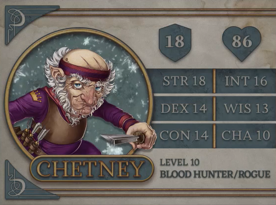 Character Levels - Chetney — CritRoleStats