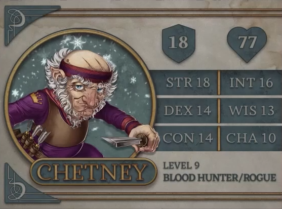 Character Levels - Chetney — CritRoleStats