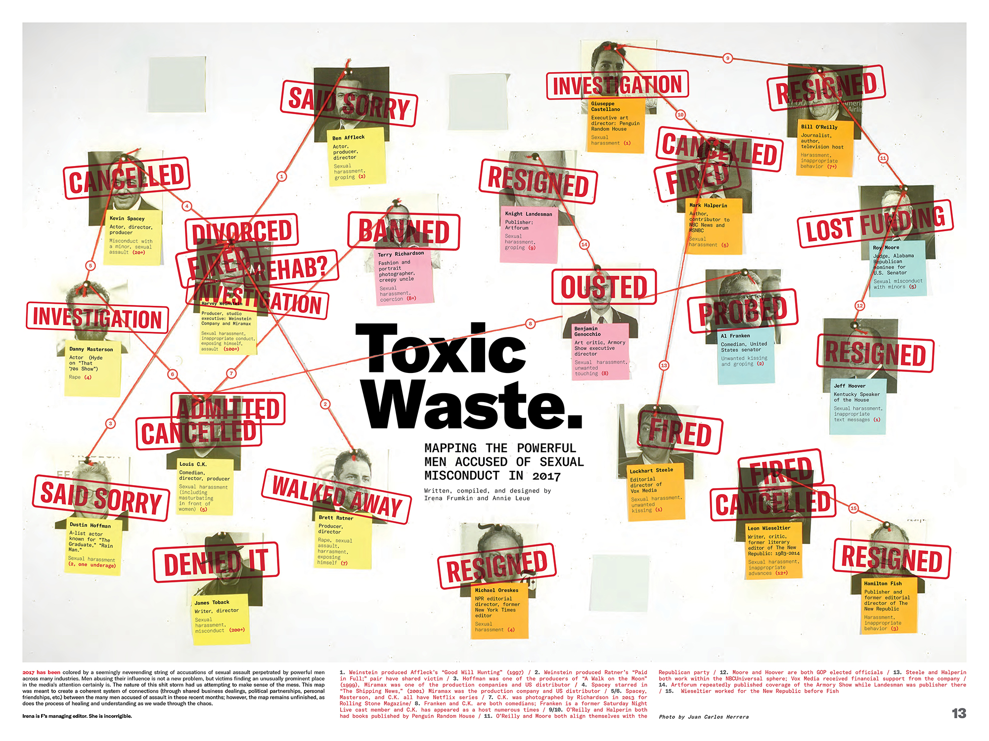 Toxic Waste, December 2017