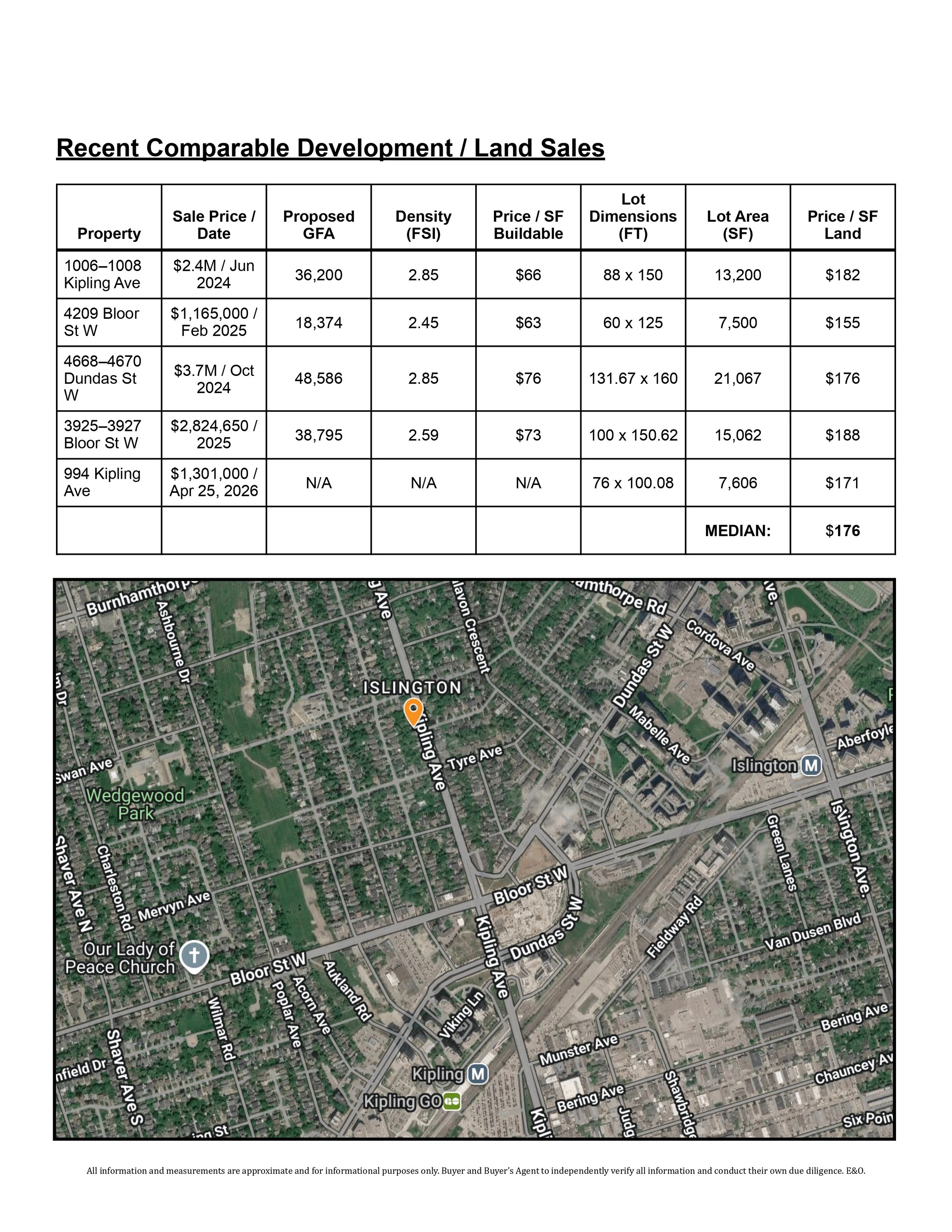 1034_Kipling_Ave_Developer_Information_Sheet 2_page-0002.jpg