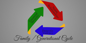 STOP the cycle of... START the cycle of...