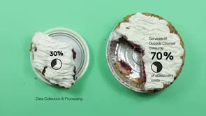 Why is there a variation in cost?