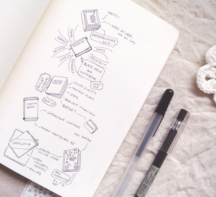 Planner Setup of an Illustrator Journals and Sketchbooks — Evelyne