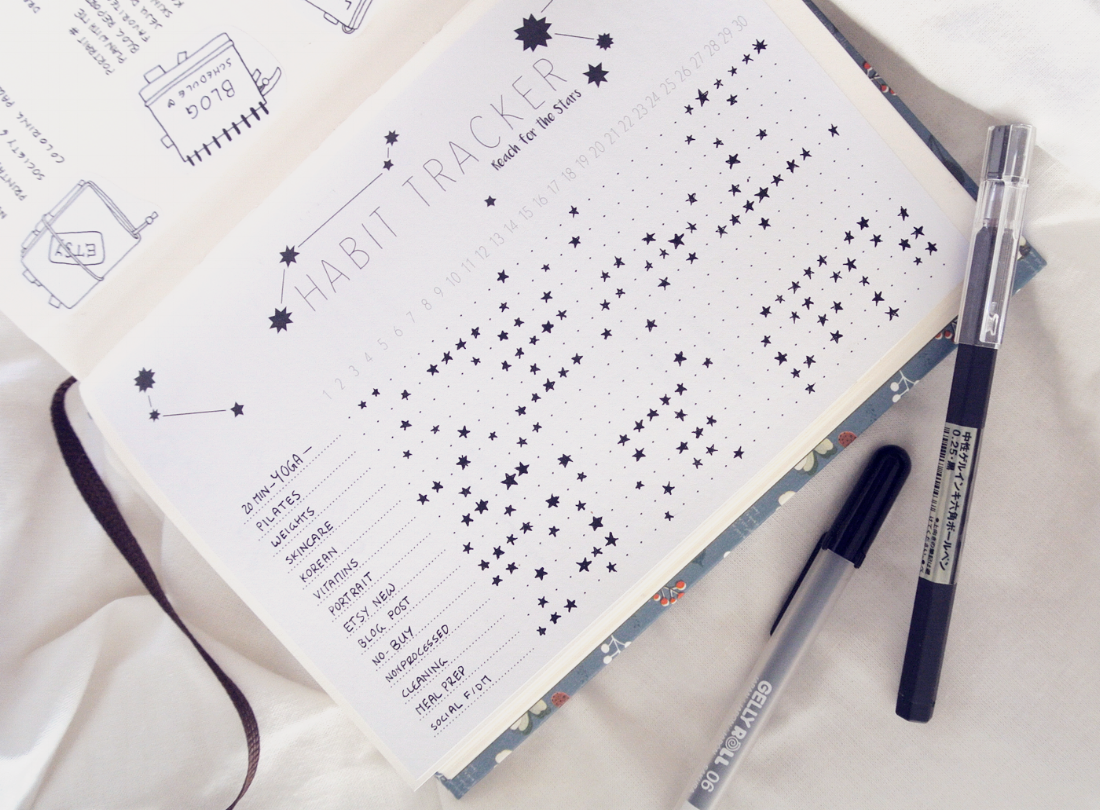 My full habit tracker for June. Oh, did I fall off the blogging/Etsy/anything wagon in the second half - I got buried in work! But the starry sky habit tracker looks pretty anyway. :)