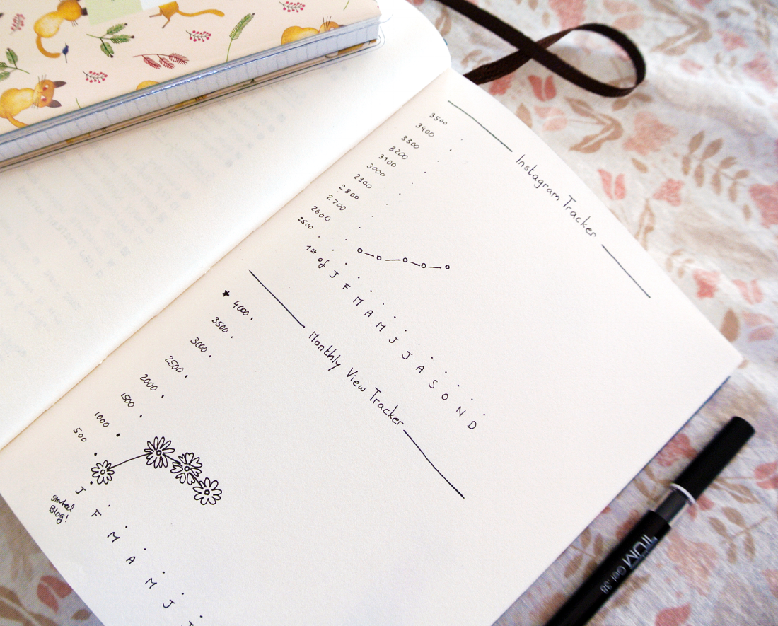 Blog traffic page views tracker in my bullet journal, and a little Instagram follower tracker graphic. 