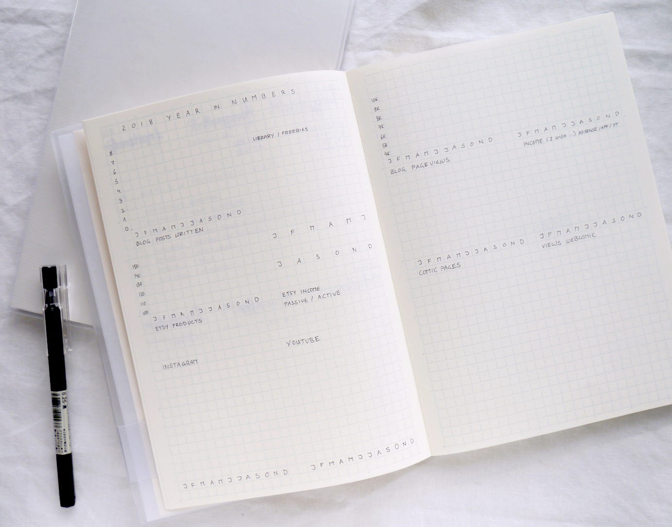 My Bullet Journal Setup for 2018: Yearly collections in a Midori MD Notebook. Minimalist spreads combined with creative doodles, calligraphy practice, and habit trackers. Visit my blog to see all my bujo layouts for productivity, project planning, and staying creative in the new year. Bullet journal, Minimalism, Art Journal, Creative Life
