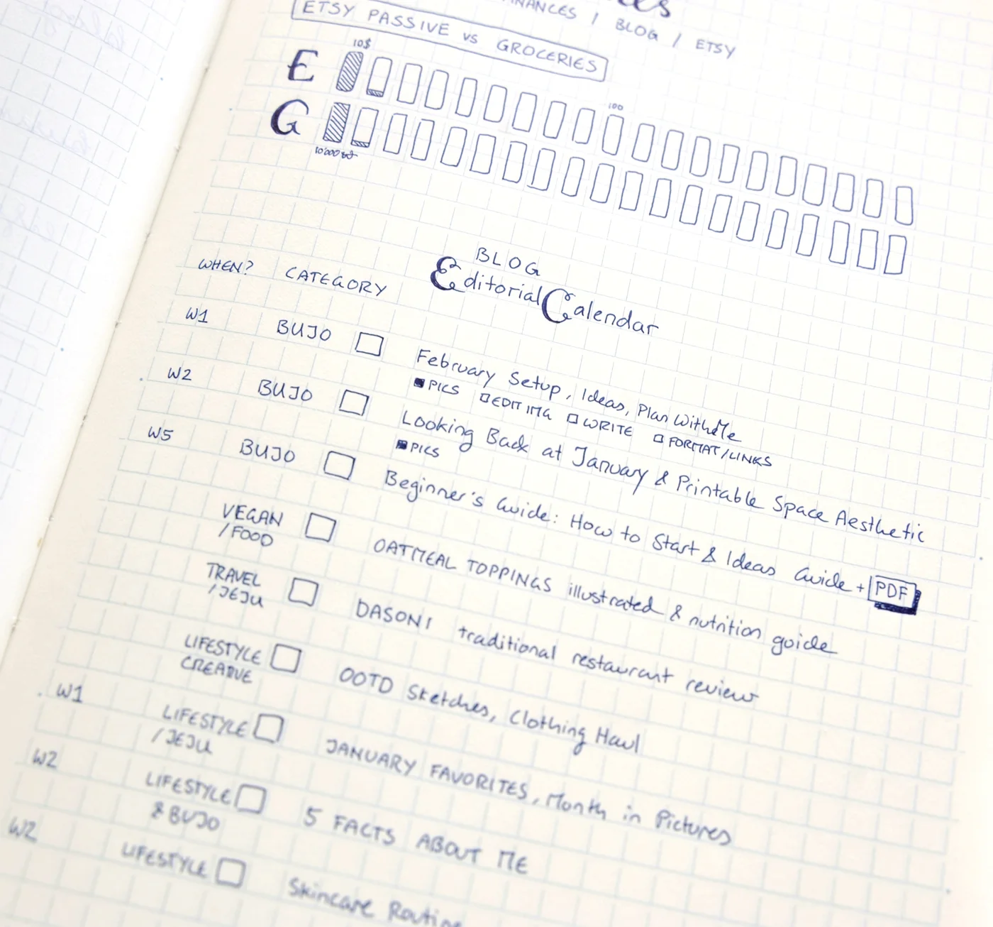 Simple Bullet Journal Ideas: Blog Editorial Calendar & Budget Tracker —  Evelyne Park | Art