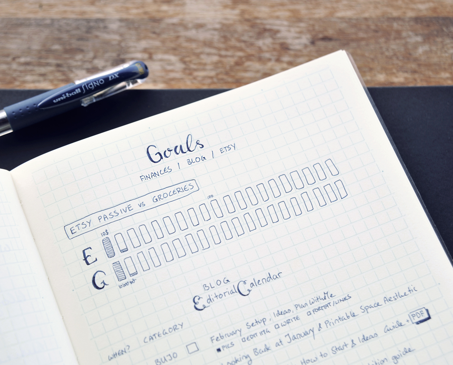 If you need an extra motivation to stick to a budget: A budget challenge tracker can fit next to a list of expenses. I'm pitting my passive income via Etsy against our grocery shopping! But you can use similar trackers for any finance/budget category: A side-income balancing out hobby supplies, a recurring task after which you reward yourself - or you can just track different categories of spending like this.