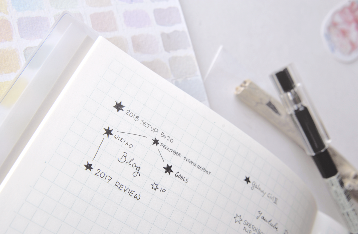 What is a Bullet Journal?, Our Blog