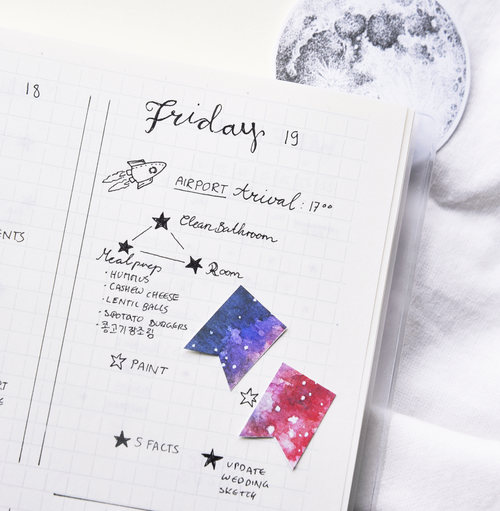 Bullet Journal Monthly Review: 5 Questions for Self-Reflection ...