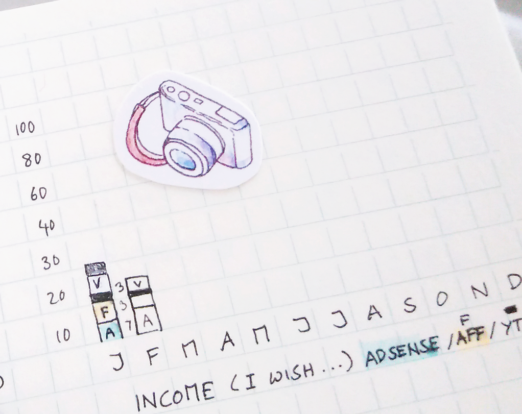 In 2018, I'm taking my small blog and creative business - I'm a freelance illustrator and Etsy seller - on a little journey towards passive income. Now, it's time to look back at February and post my stats - as always collected in my bullet journal because that's just how I do things. If it's not written down, it doesn't count! Even if you don't plan on earning an income from your blog yourself, I hope you can find ideas, inspiration, and motivation for your own blogging journey through my little recaps. 