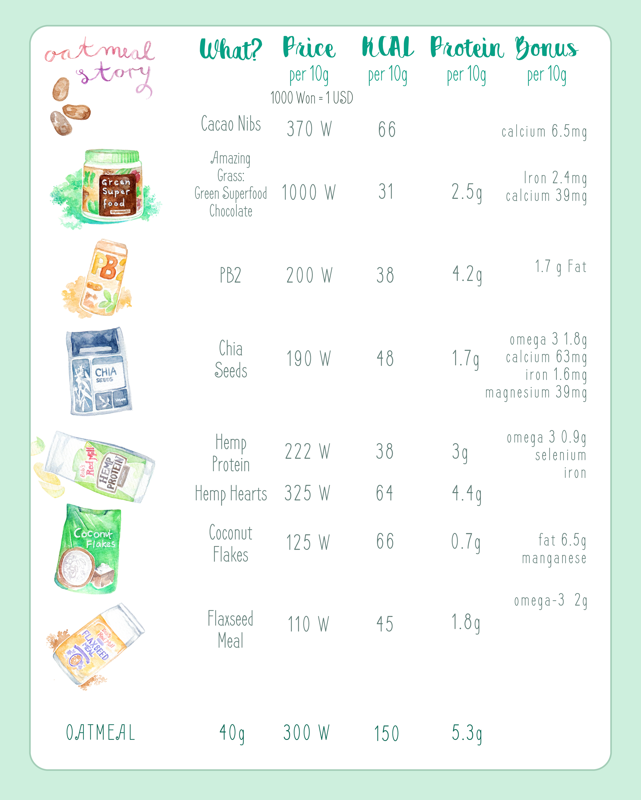 nutrition-guide-protein-vegan-oatmeal.png