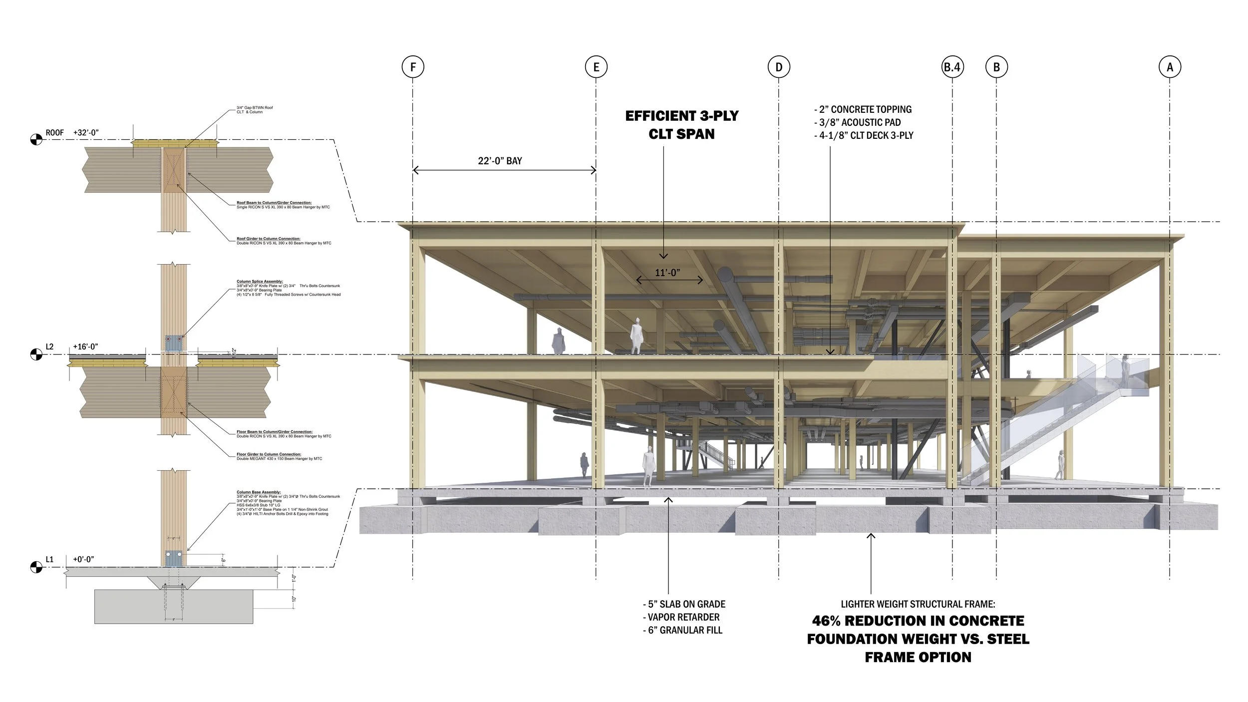 20250729 - Montana Mass Timber Lab8.jpg