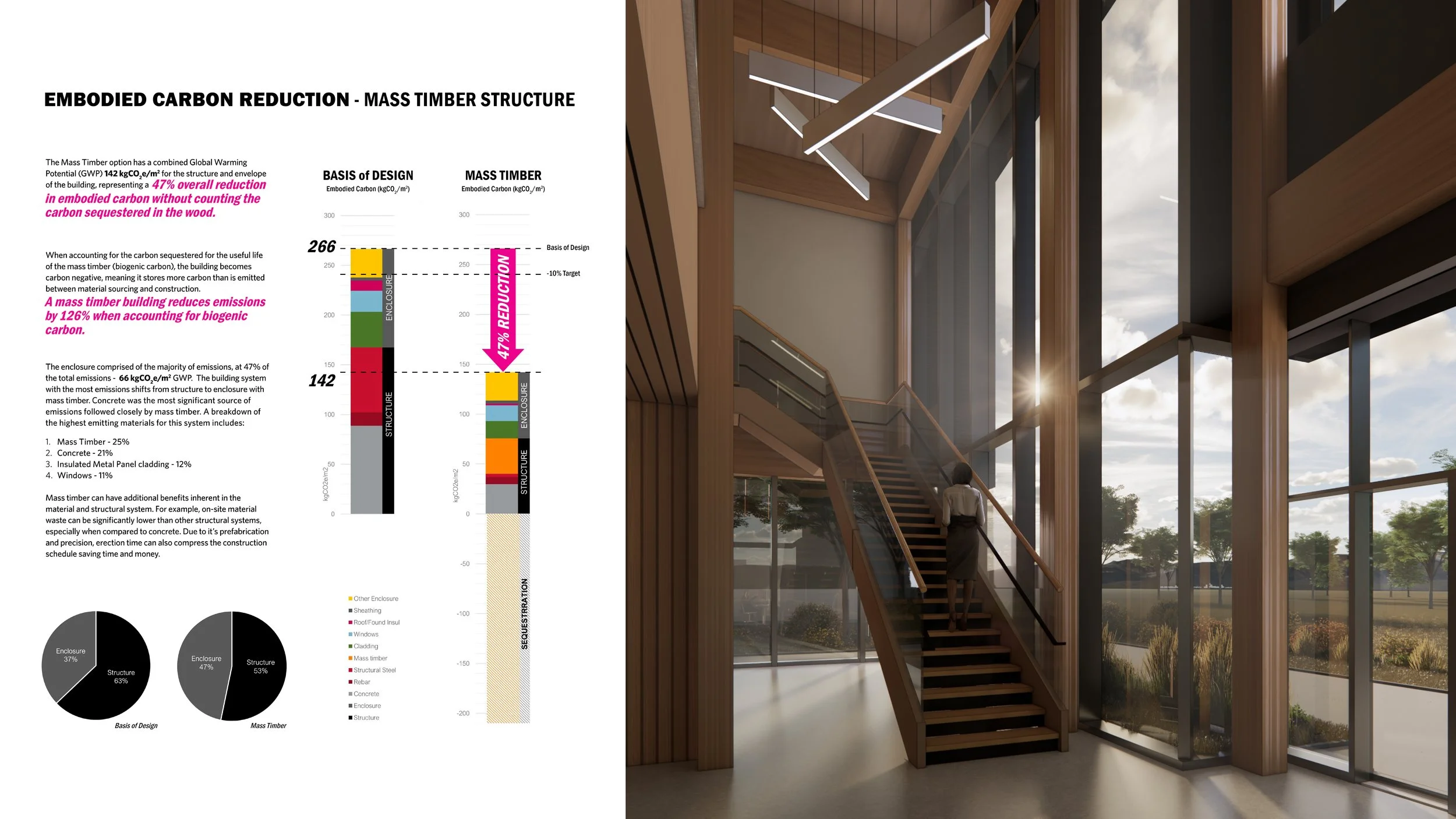 20250729 - Montana Mass Timber Lab9.jpg