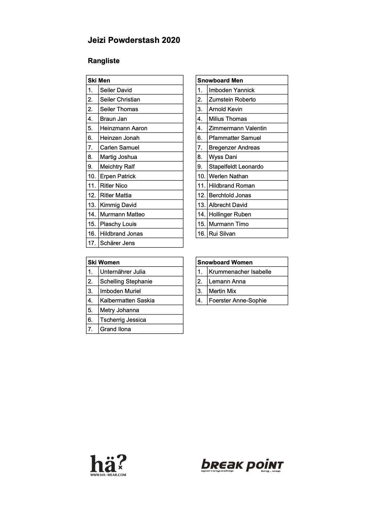 Rangliste 2020 - Tabellenblatt1-5 Kopie.jpg