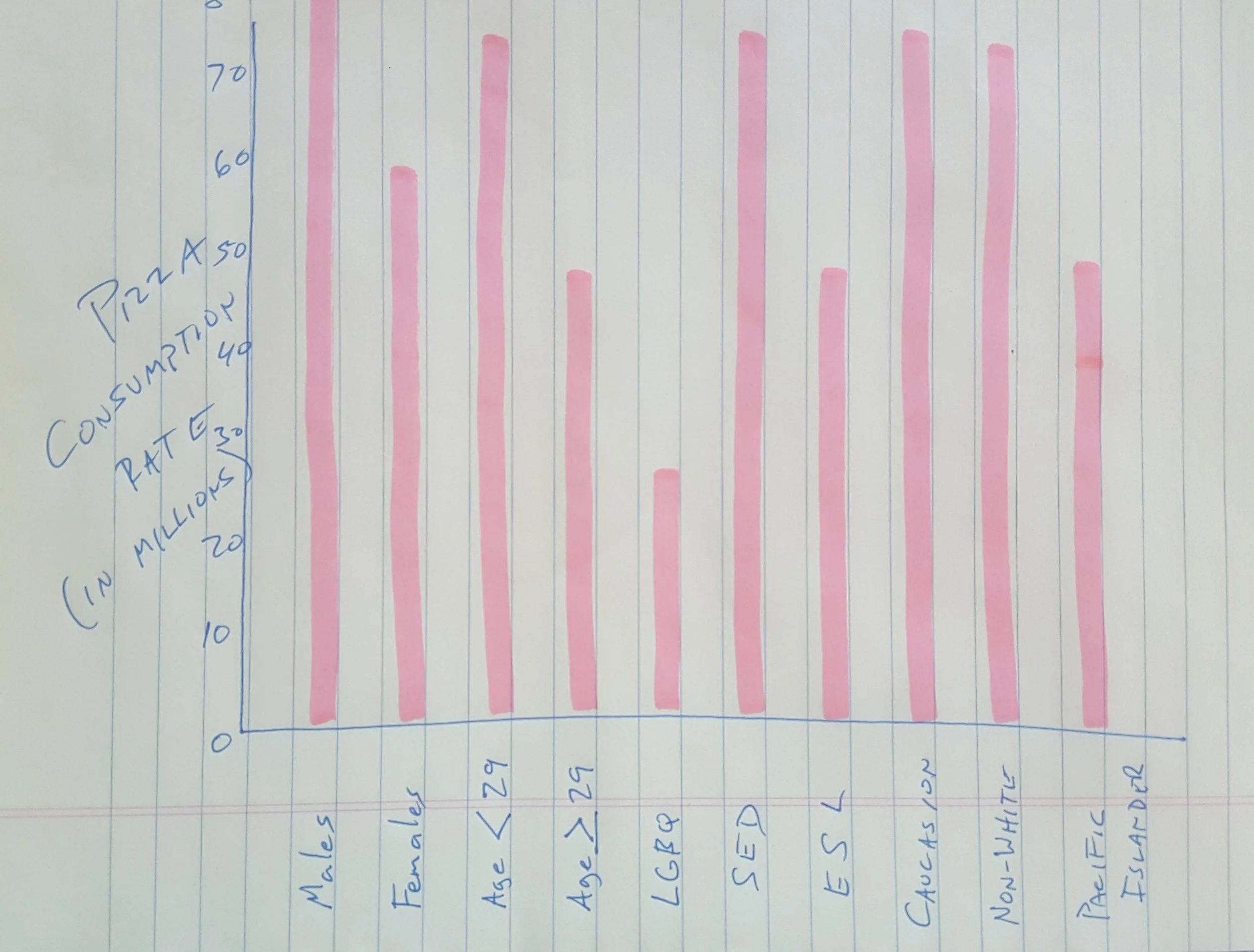 Artist's depiction of what a top-secret USDA chart on pizza consumption might look like