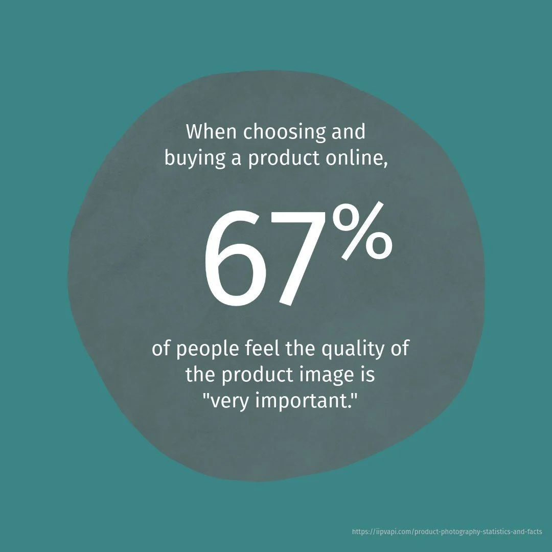 ❓Give this statistic some thought. When you are shopping online, what is the first thing you look at? The picture, the text?
If you are a business owner and don't have great product and service photos, you're missing out on sales. That is where I com