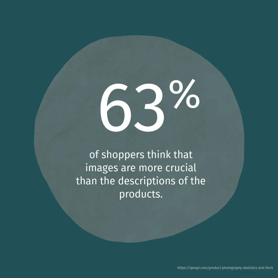 Confession: I have purchased things online where the image I see fits what I want but I neglected to read the details (or size) of the product prior to purchasing. 

When I saw this statistic, I knew I was part of the 63% because the photo of somethi