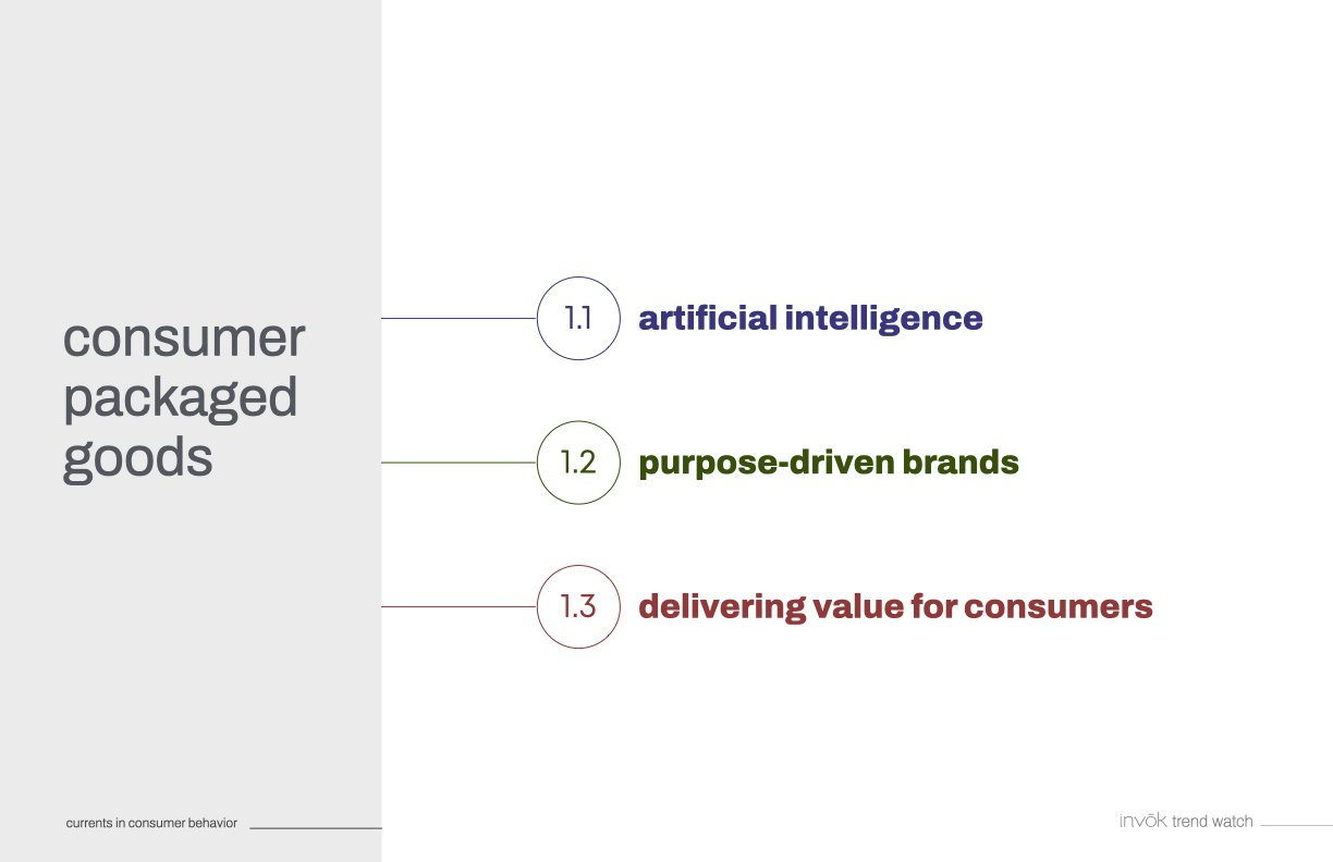 2024 Currents in Consumer Behavior.004.jpeg