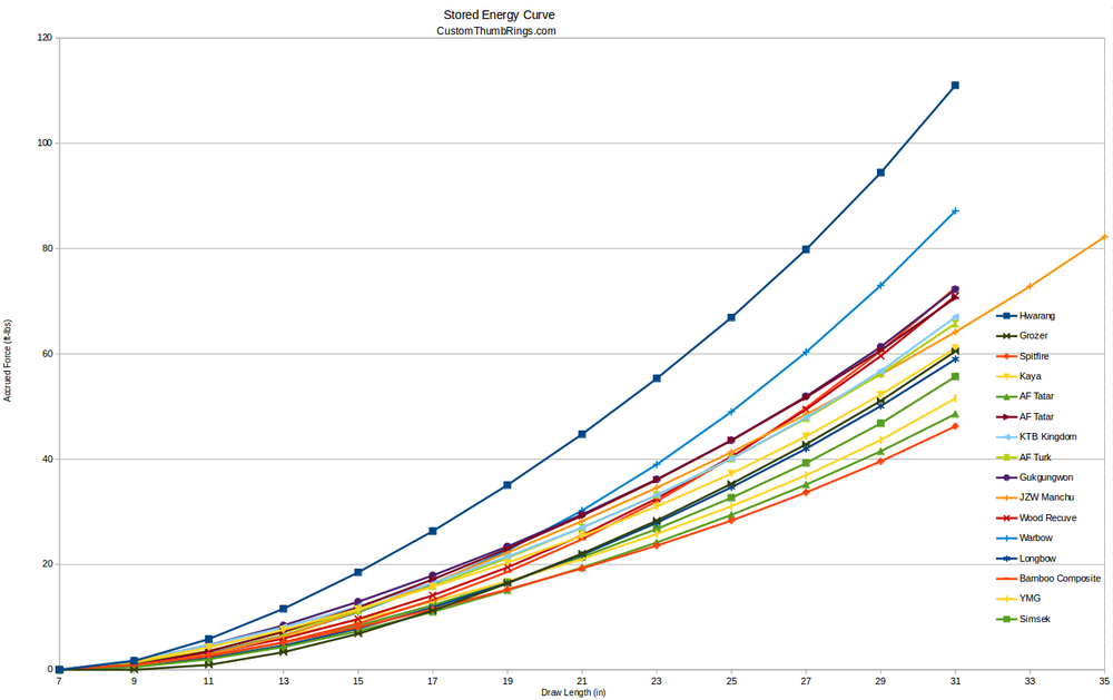 Stored Energy Curve 6.17.20.png