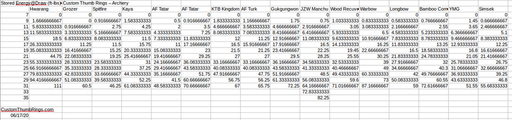 Stored Energy Data 6.17.20.png