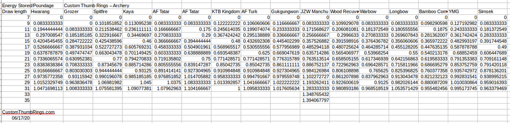 Stored Energy Poundage Data 6.17.20.png