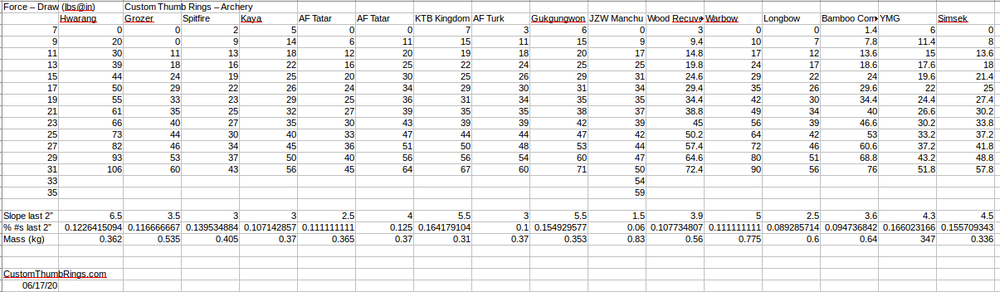 Force Draw Data 6.17.20.png