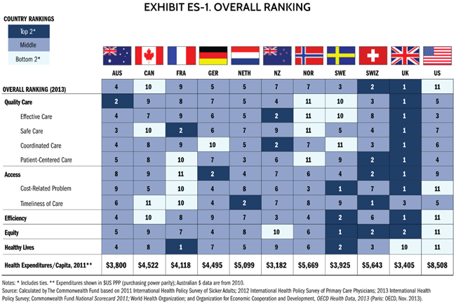 TCFchart.png