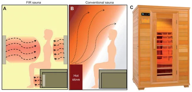 sauna FIR.jpg