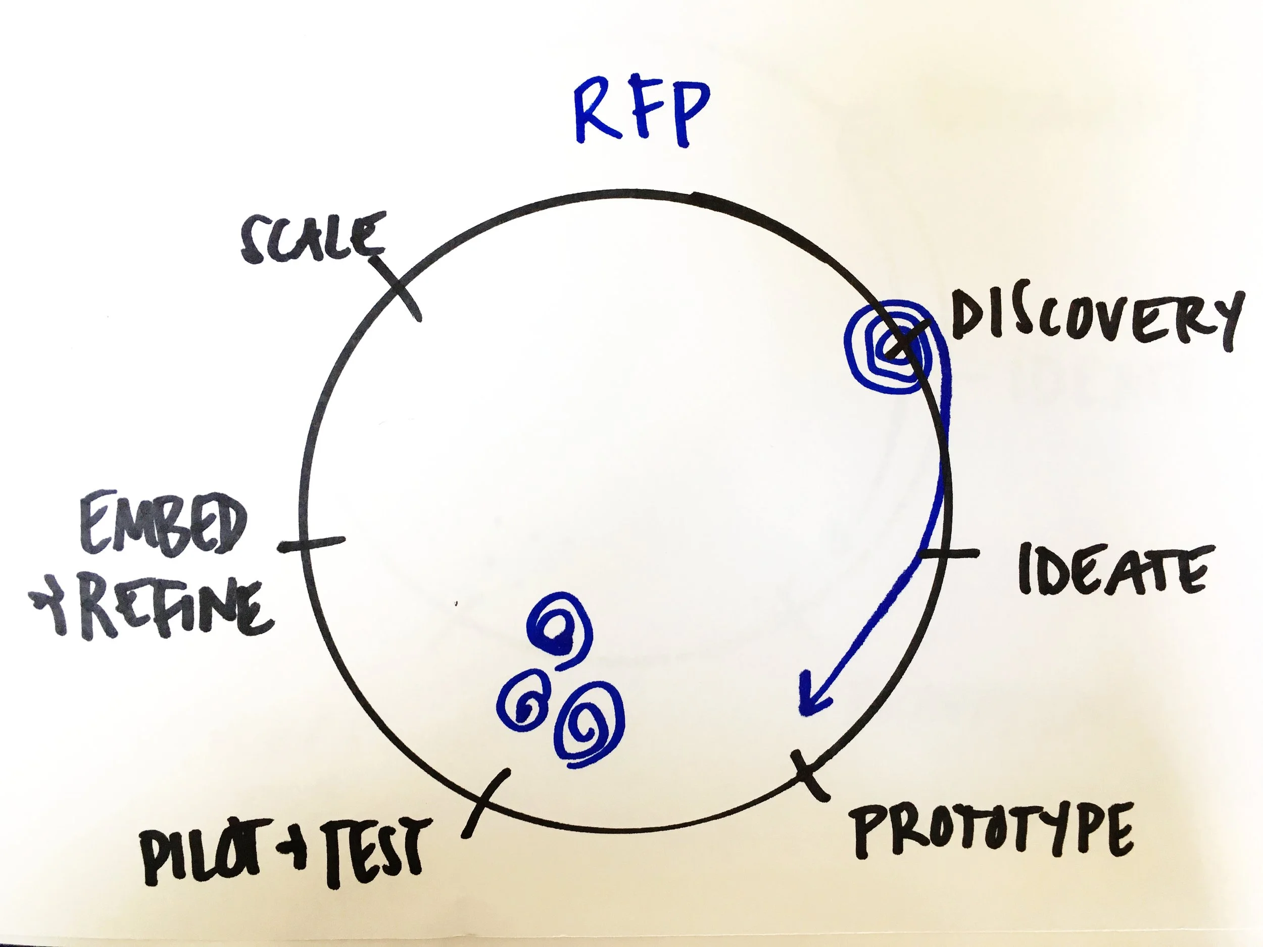Values-Based Procurement: July 2018 Update