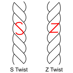 s-and-z-twist-figure.png