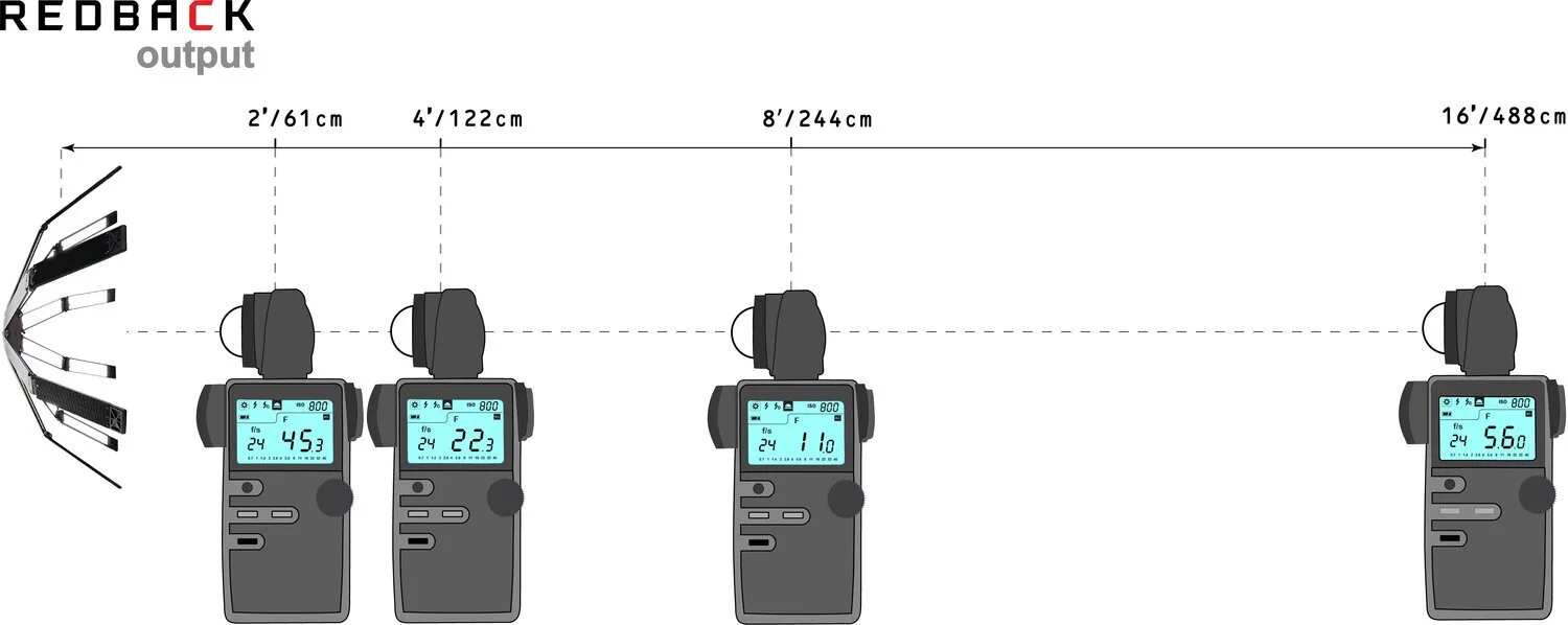REDBACK Deluxe Kit — HUDSON SPIDER