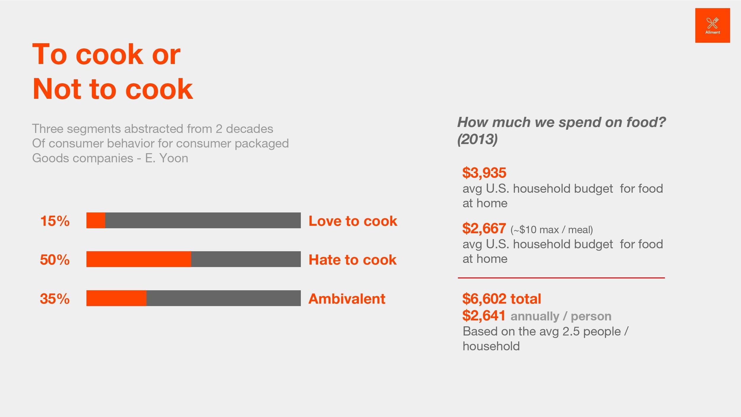 Final Aliment Pitch Deck-page-021.jpg