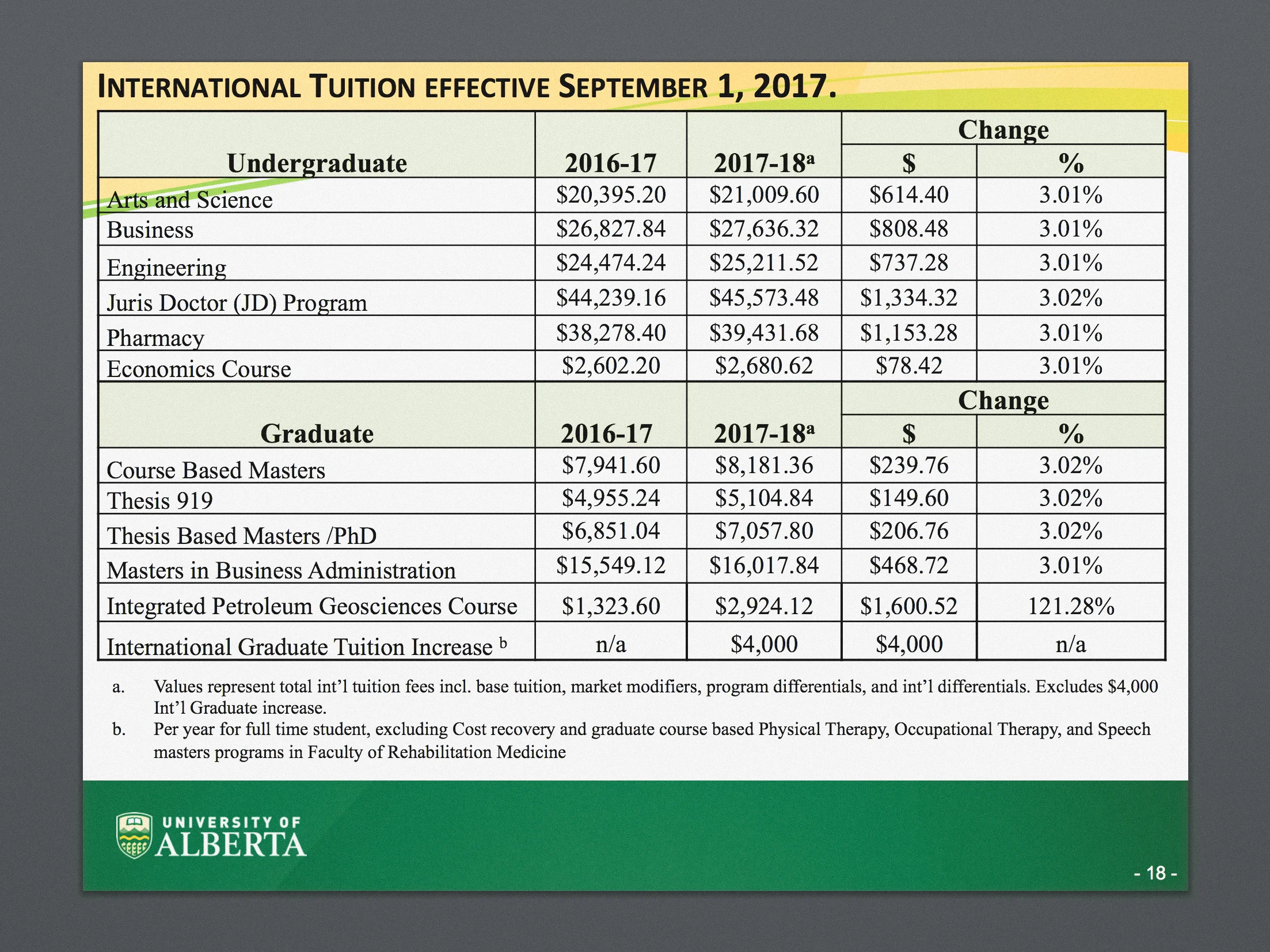 A slide from the University of Alberta Provost's presentation to the Board of Governors in December 2016.