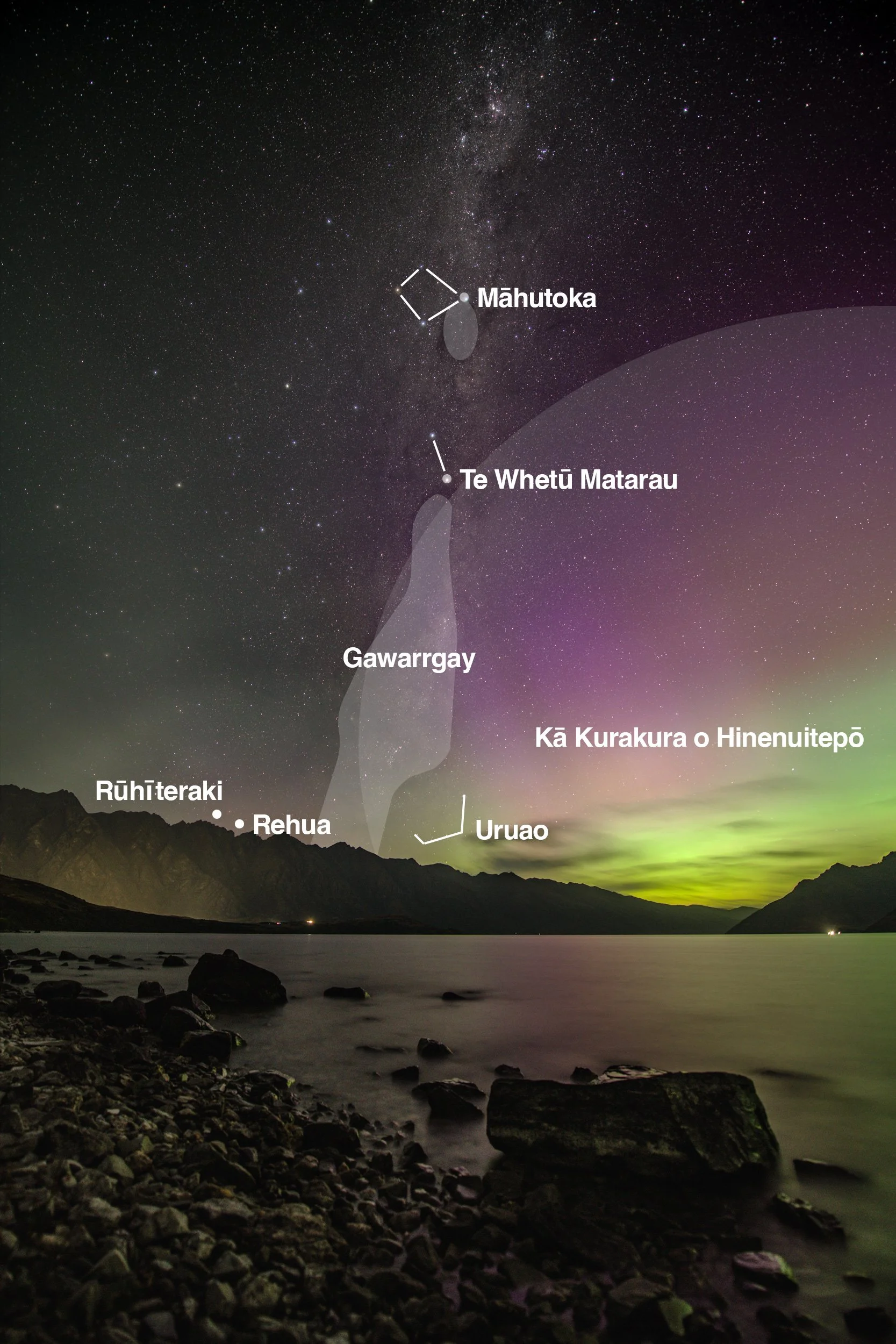 Night sky over Lake Wakatipu with Milky Way and annotated labels showing Gawarrgay the Celestial Emu, Coalsack Nebula, Southern Cross, and other southern hemisphere constellations, green aurora glow visible on horizon