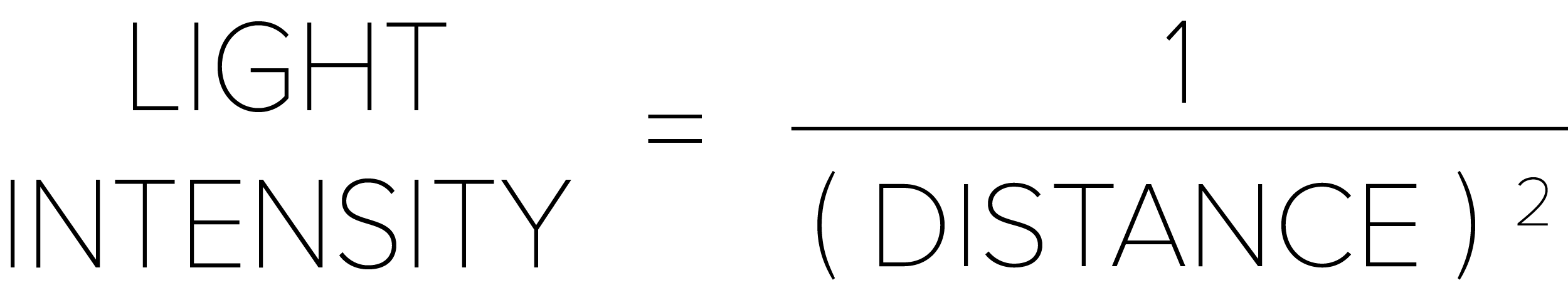 light intensity equation