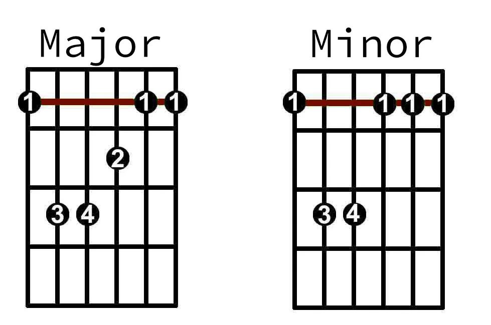 6th string barre chord shapes.jpg