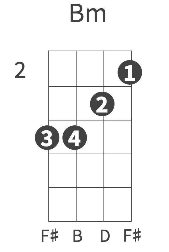 B minor version 1 (slid up A minor)