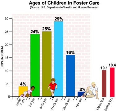 foster-care-age.gif