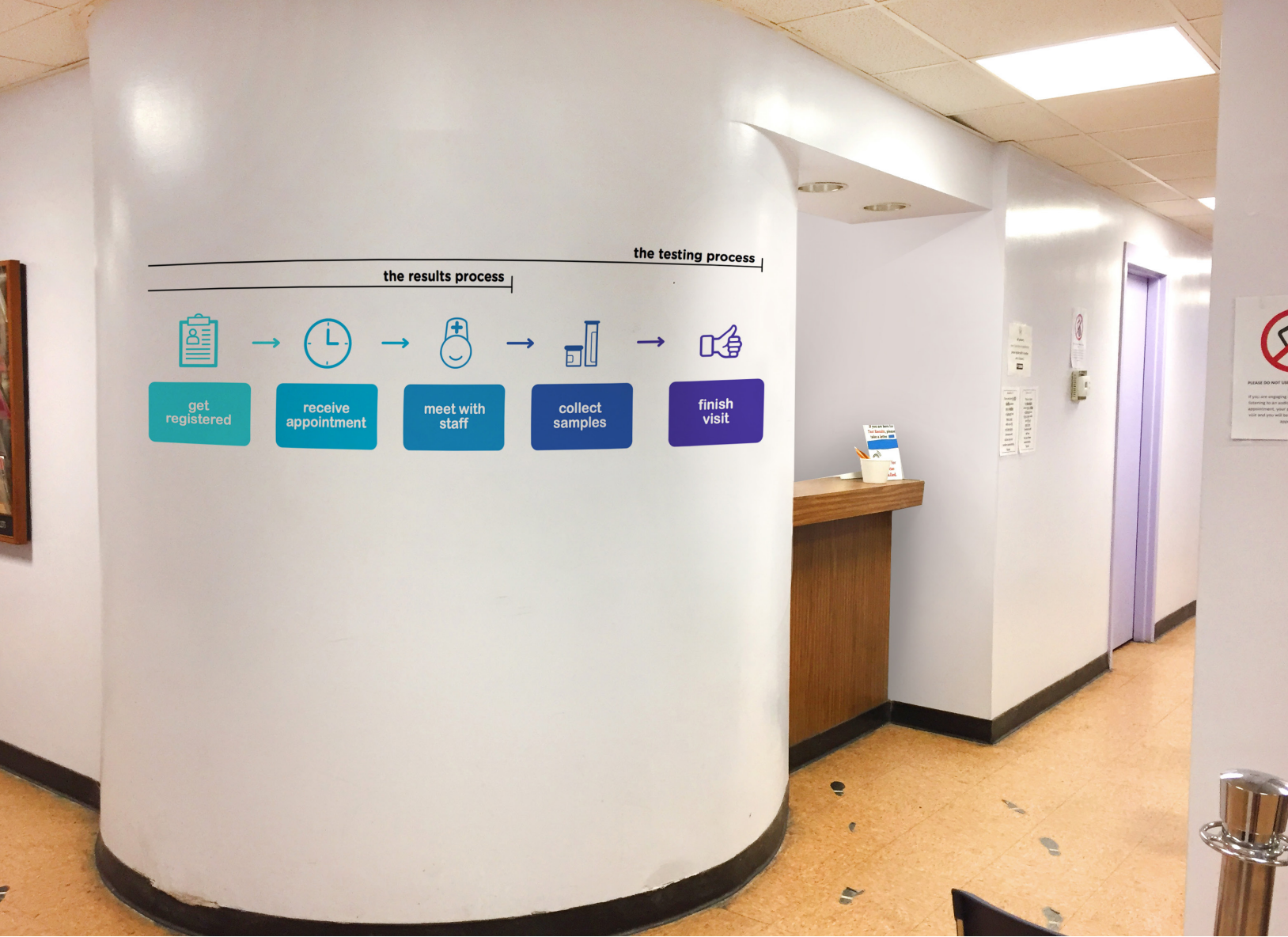 Process map which communicates the different clinic spaces and the stages of the testing process. Graphics by Devika Menon, MASD '17